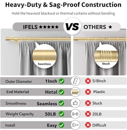Heavy Duty Gold Curtain Rod 1 Inch Adjustable Window Drapery Rod (66"-120")