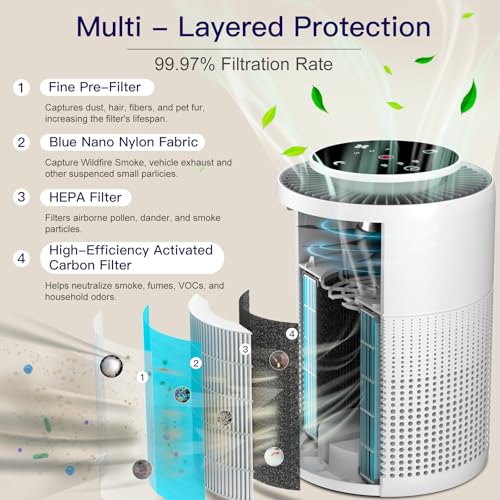 2 Pack True HEPA Air Purifier for Home Bedroom with Night Light