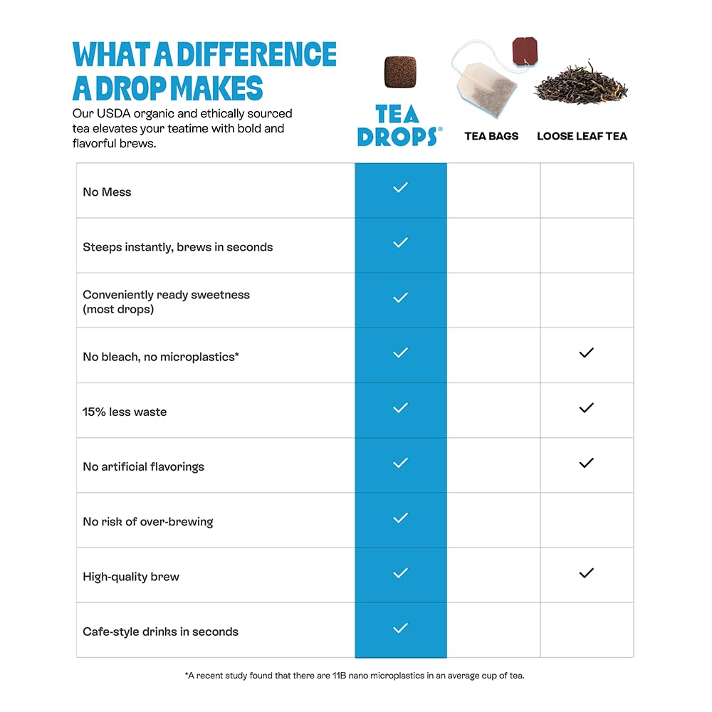 Tea Drops Gift Set | Organic Dissolvable Loose Leaf Tea | Microplastic-Free | Chai Spice Chocolate Earl Grey Citrus Ginger Rose Matcha Peppermint Ube Vanilla Bean Thai | 9 Sampler Assortment - 1 Per Flavor