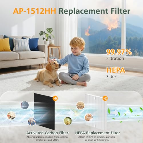 Air Purifier Replacement Filter Set with Carbon Pre-Filters
