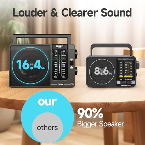 Portable AM/FM Radio, Battery or AC Powered with Large Speaker