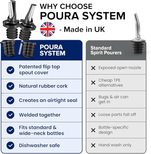 Poura 2-Pack Black 3-in-1 Liquor & Oil Spouts with Adapters - Dustproof, Dishwasher Safe