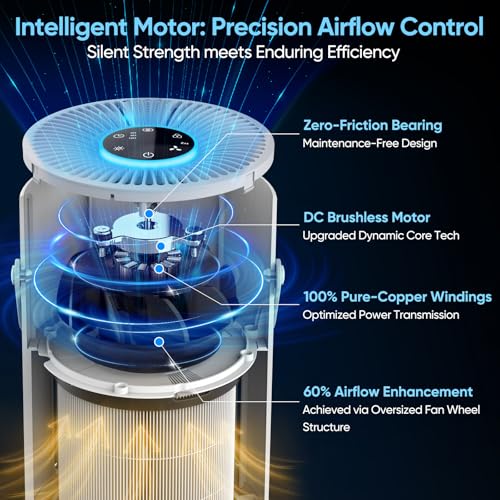 True HEPA Air Purifier for Home and Bedroom with Quiet Sleep Mode