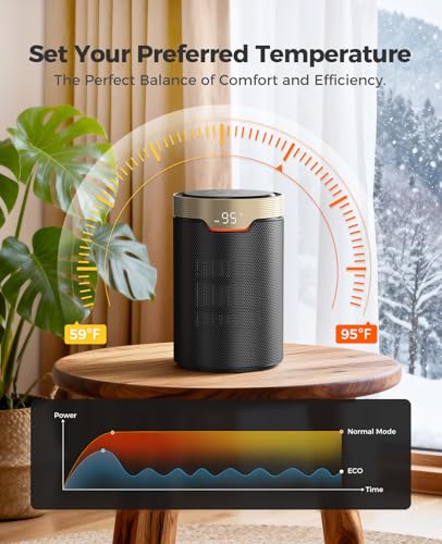 Portable 1500W Electric Space Heater with Remote and Thermostat