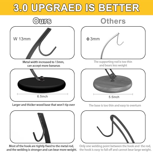 Banana Holder Stand - Modern Metal and Wood Kitchen Counter Hanger