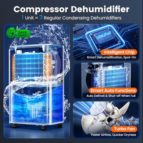 80 Pint Dehumidifier for Basement and Large Rooms with Drain Hose