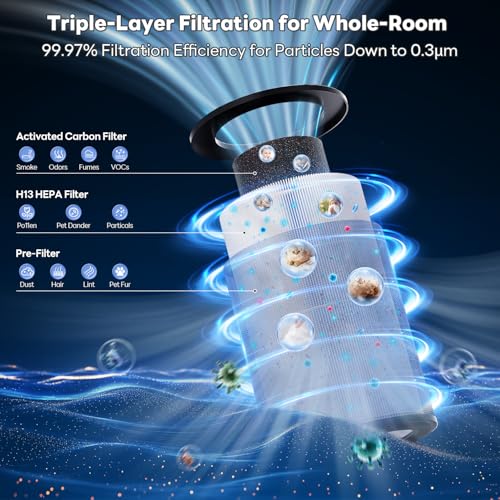 Large Room Air Purifier with H13 HEPA Filter and AQI Display, White
