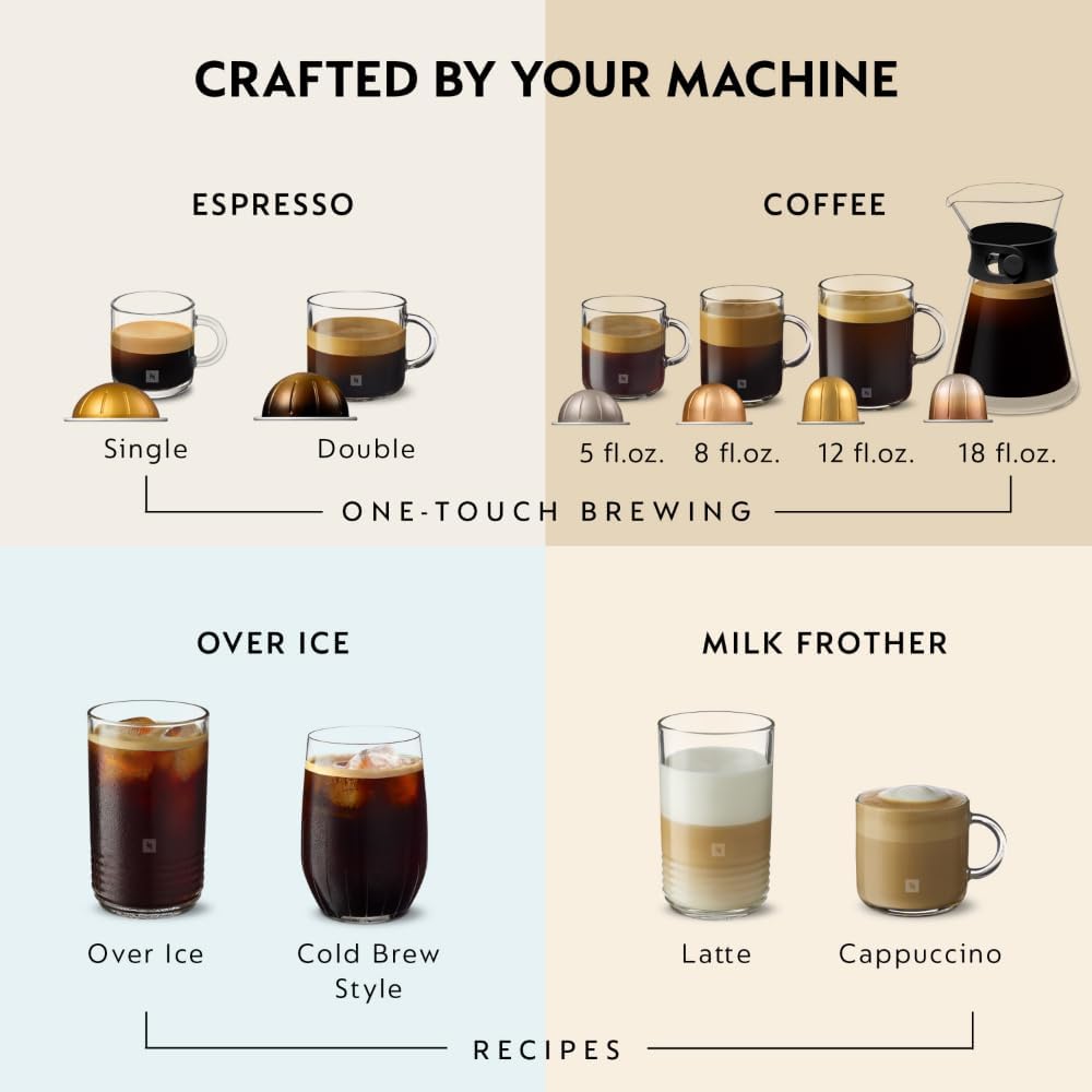 Nespresso Vertuo Next Coffee & Espresso Maker - 1260 Watts, Dark Gray Finish for Perfect Brews