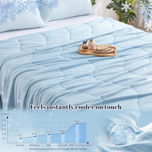 Bamboo Rayon Cooling Comforter - Lightweight Breathable Blanket for Night Sweats