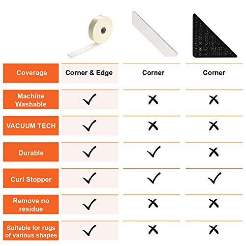 Non-Slip Rug Gripper Tape - 9.8ft Washable Anti-Curling Floor Pad