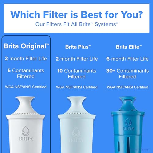 Brita Original Standard Water Filter Replacements, Pitcher Filters, 3 Pack