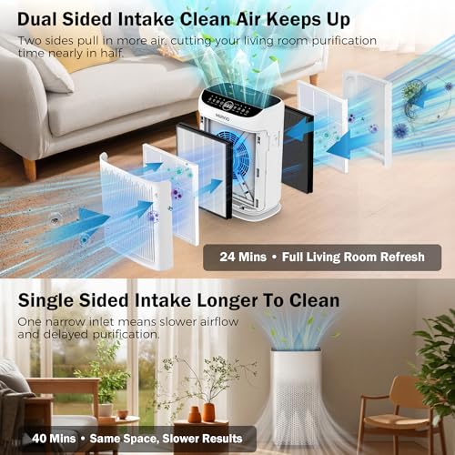 HEPA Air Purifier for Home and Bedroom with Washable Filter and Sleep Mode