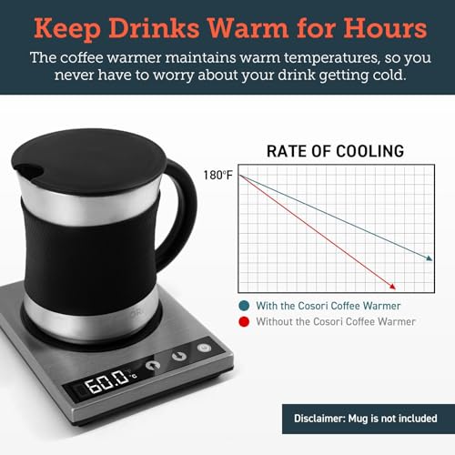 Cosori Solid Coffee Mug Warmer for Desk & Office - Precise 1°F Temperature Control