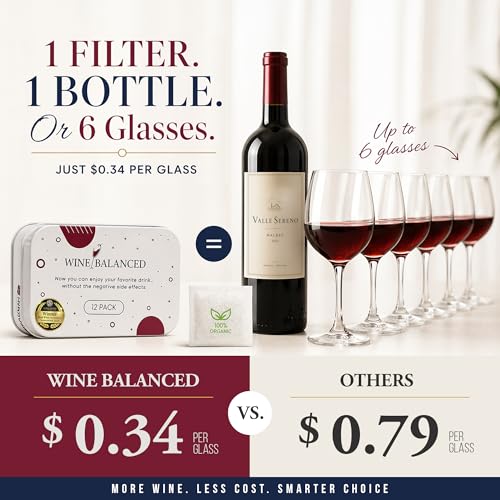 Wine Balanced Norway's Secret Wine Filter 18 Pack - Sulfite & Histamine Remover, Natural Wine Purifier