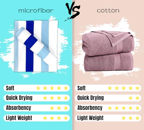 Oversized Microfiber Beach Towel 35x70 Inch, Sand-Free & Quick-Dry