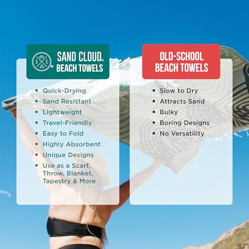 Organic Turkish Cotton Beach Towel - Sand-Resistant & Quick-Dry Blanket