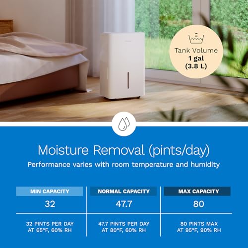 Smart Wi-Fi Dehumidifier for Large Rooms Up to 4500 Sq Ft 32 Pint