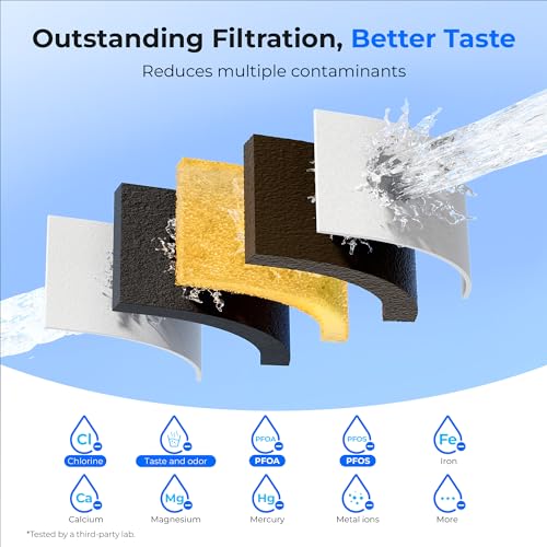 7-Cup Water Filter Pitcher - NSF Certified Countertop Purifier, Blue