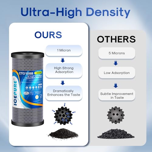 10" x 4.5" Whole House Carbon Block Water Filter Cartridge - 1 Micron