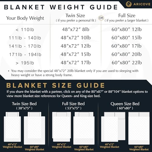 Cooling Weighted Blanket, 10 lbs, Twin Size, Bamboo Viscose