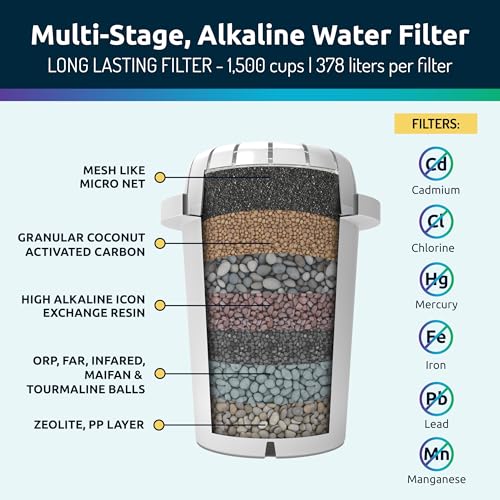 PH001 Alkaline Water Filter Replacement Cartridges for Pitchers - 3-Pack