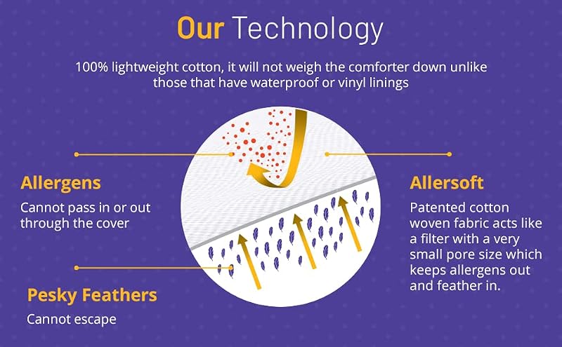 Organic Cotton Allergy Comforter Protector & Duvet Cover