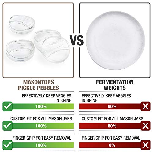 Glass Fermenting Weights for Small Mouth Mason Jars - Pickling Weight Set