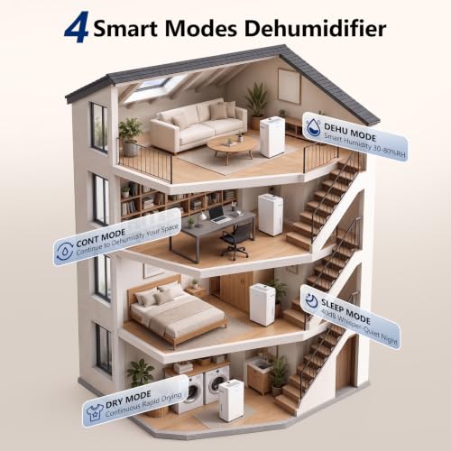 4500 Sq.Ft Large Room Dehumidifier with Drain Hose and Auto Shut-Off