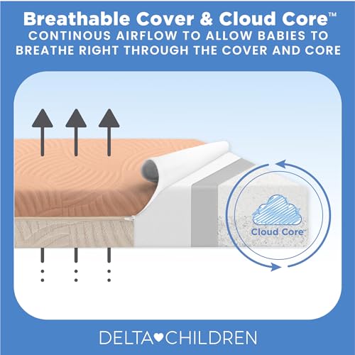 Breathable Baby Crib and Toddler Mattress with Washable Waterproof Cover