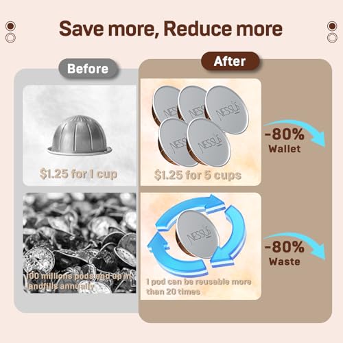 Reusable Coffee Pod Refill Kit with 100 Aluminum Foil Seals & Holder