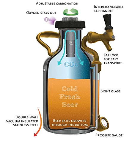 128 oz Stainless Steel Pressurized Beer Growler with CO2 Regulator