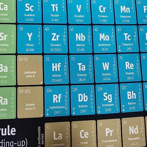Periodic Table Wall Tapestry - Educational Science Chemistry Chart