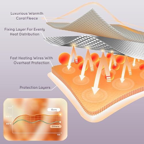 Electric Heated Mattress Pad - Full Size Sherpa Fleece, 4 Heat Levels, 10-Hour Auto Off