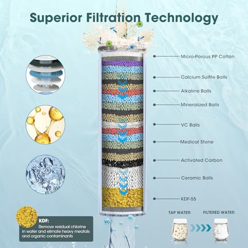 Filtered Handheld Shower Head with Hose - 8-Spray High Pressure Water Softener