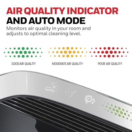 Extra Large Room HEPA Air Purifier with Air Quality Monitor & Auto Mode