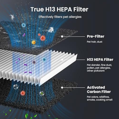 Pet Air Purifier for Large Rooms H13 HEPA Filter Grey