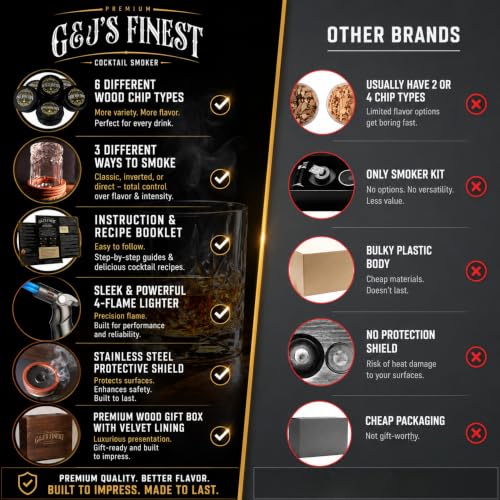 G&J's Finest Mahogany Whiskey Smoker Kit with Quad Torch & Gift Set - Classic Box
