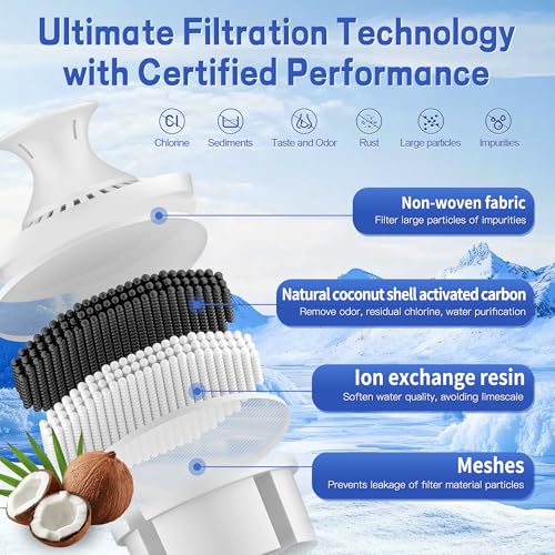 NSF Certified Water Pitcher Filter Replacement Cartridges, BPA-Free (3 Pack)