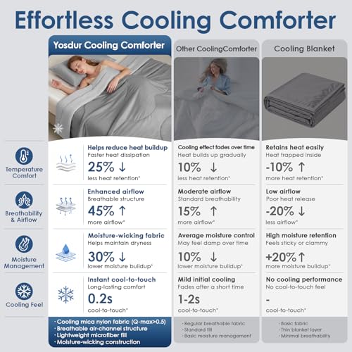 Cooling Comforter Queen Size - Double-Sided Blanket for Hot Sleepers - Lightweight Breathable 80"x90"
