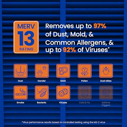 AprilAire 313 Replacement Air Filter MERV 13 Allergy 20x20x4