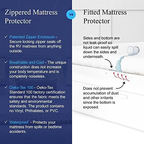 6-Sided Zippered Mattress Protector for RV Short Queen 60x75