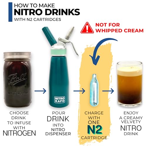 ICO 2g Nitrogen Cartridges 20-Pack for Cold Brew, Nitro Coffee & Beverages