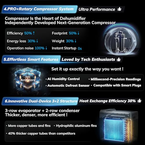 80 Pint Dehumidifier with Pump and Drain Hose for Basement and Home