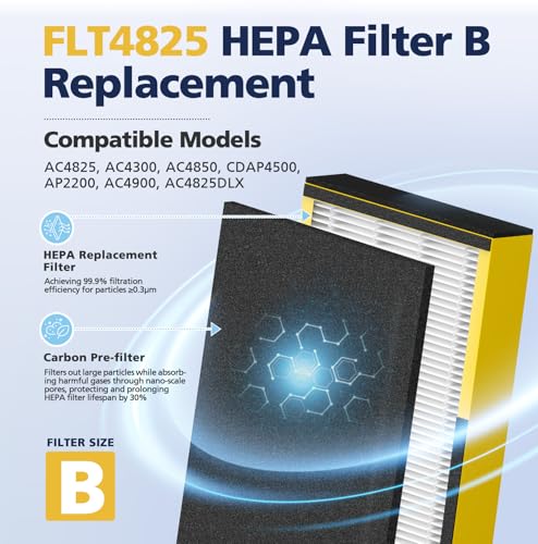 HEPA Air Purifier Filter Replacement Set with Carbon Pre-Filters