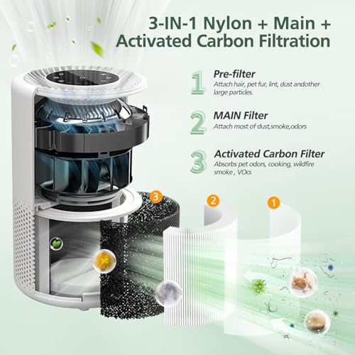 isinlive Core 300 Replacement Filter 3-in-1 Activated Carbon 2 Pack