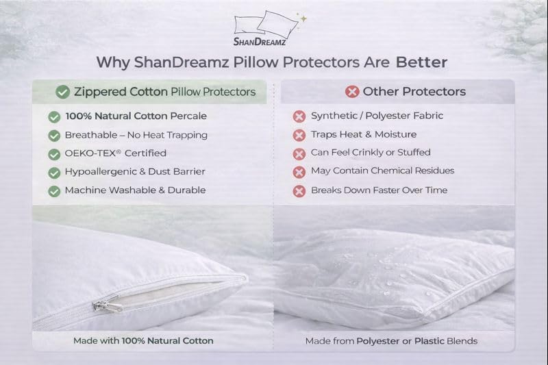 100% Cotton Zippered Pillow Protectors - Breathable Percale Encasements