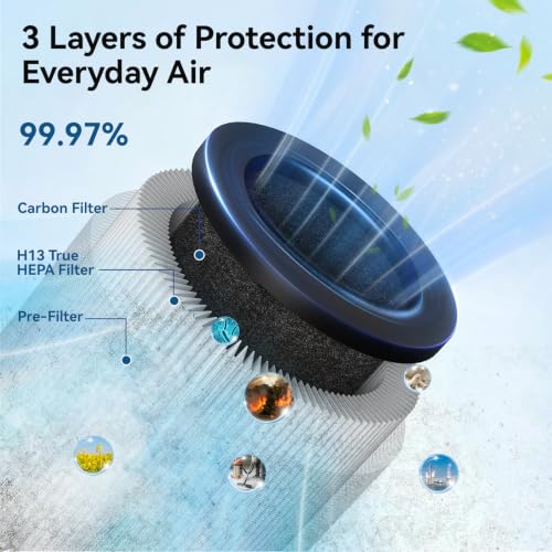 2 Pack True HEPA Air Purifiers for Bedroom with Night Light