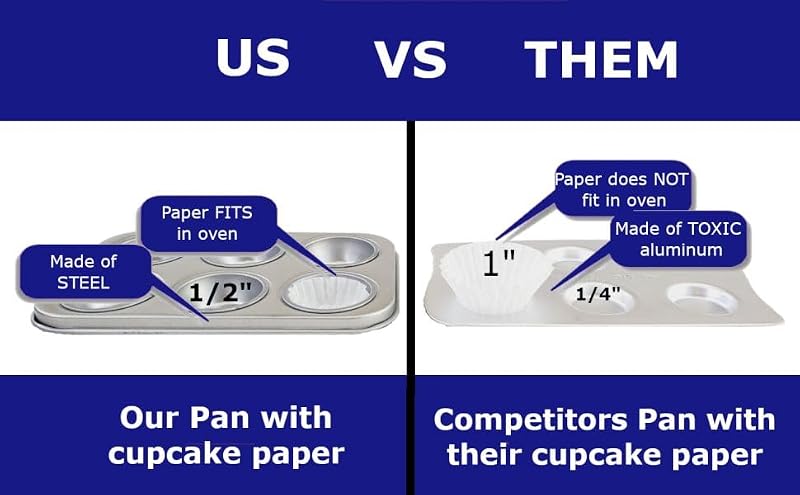 Kids Mini Bakeware Pan Set with Cupcake Liners for Toy Ovens