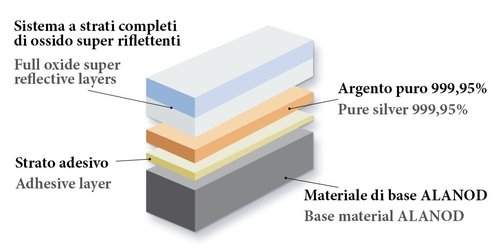 (PL-3/003G/B) Saint Nicholas Byzantine, 925° Sterling Silver Orthodox Christian Icon/Greek Handmade (White, 5 x 3)