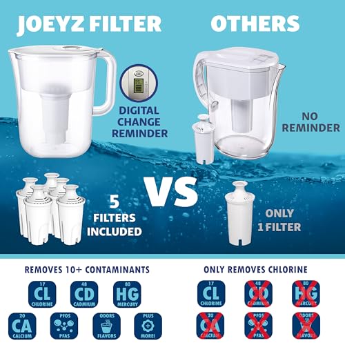 10-Cup Water Filter Pitcher with 5 Replacement Filters & Indicator